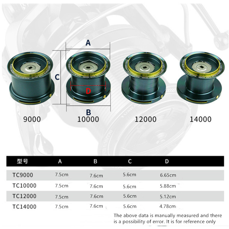 OKUMA Fishing Reel 9000-14000  - огляд і ціна Daiwa Reel Bg